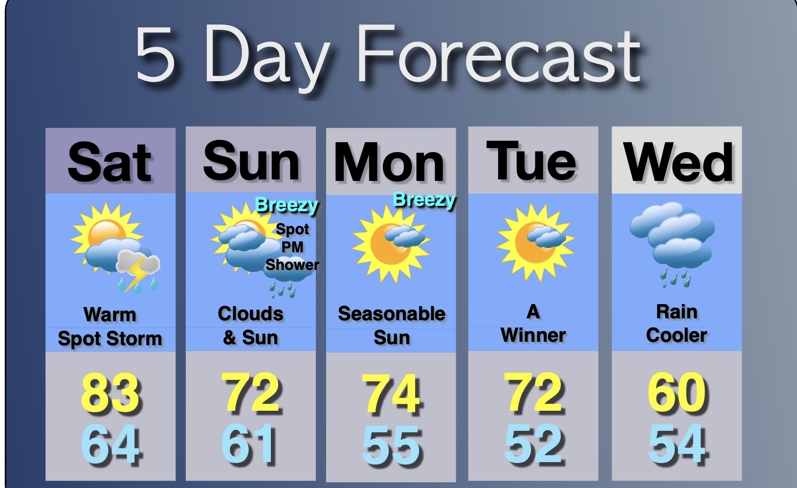 Extended Forecast